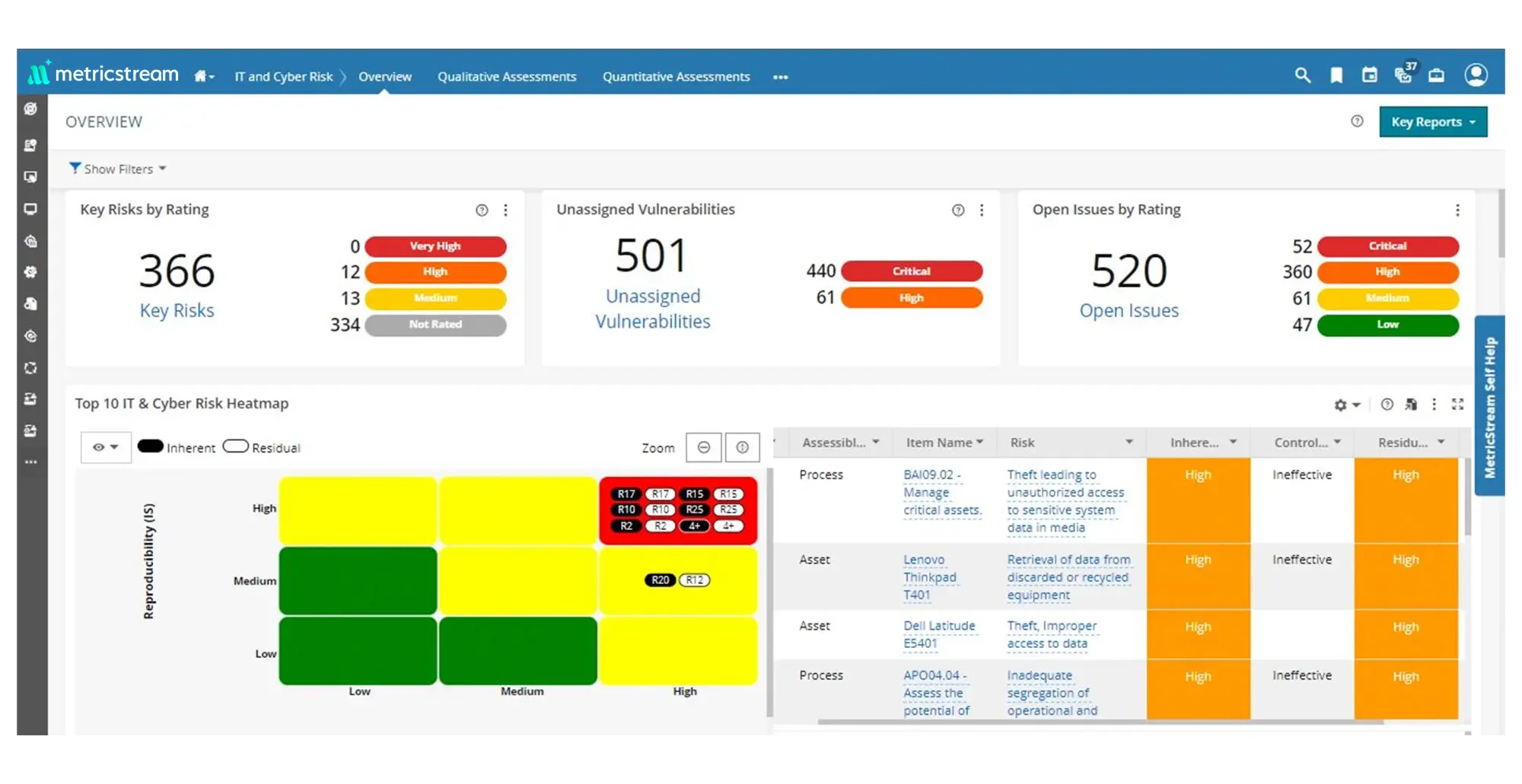 Protect Your Digital Enterprise by Reinforcing Cyber Governance