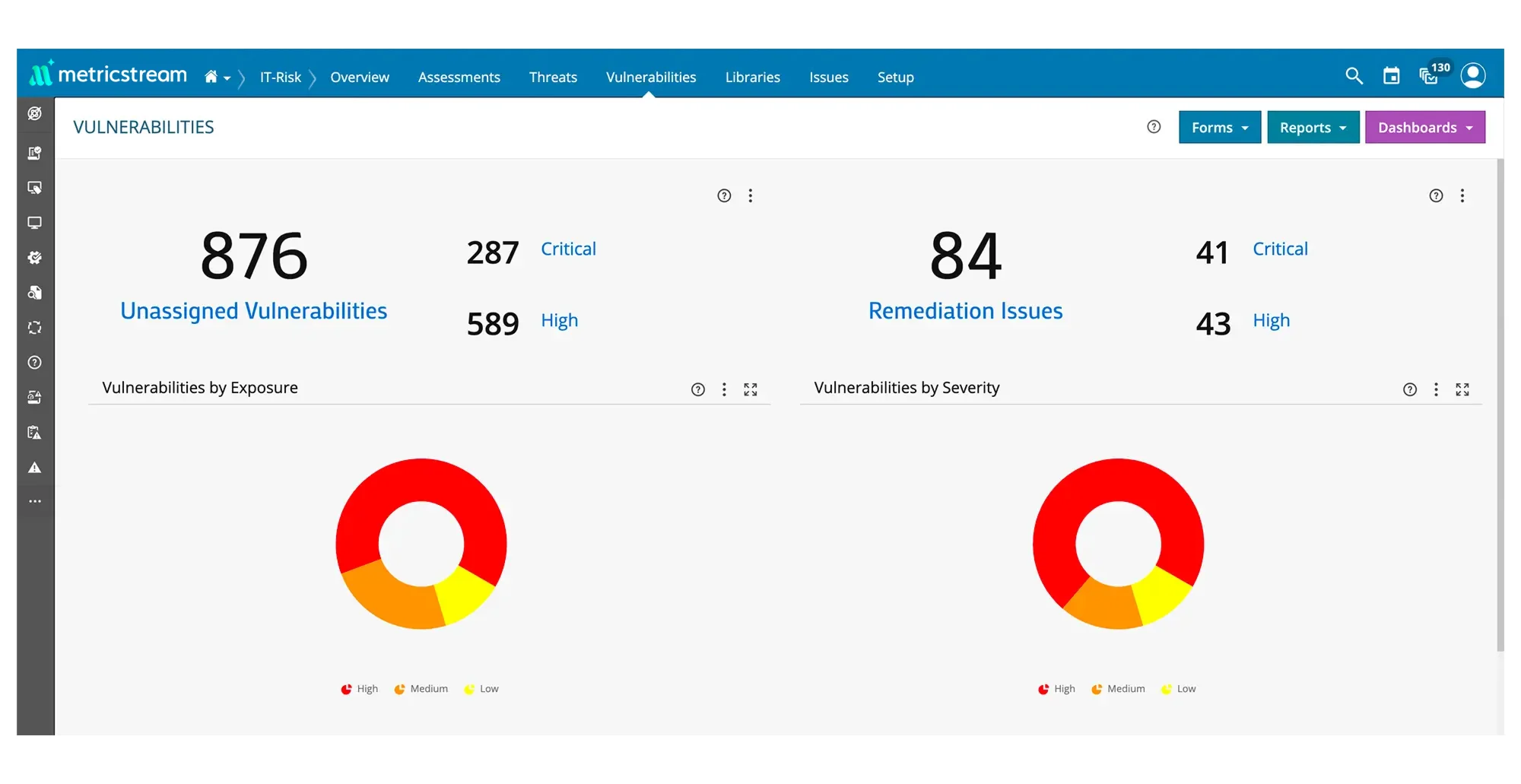 Navigate the Digital Risk Landscape with 20/20 Vision