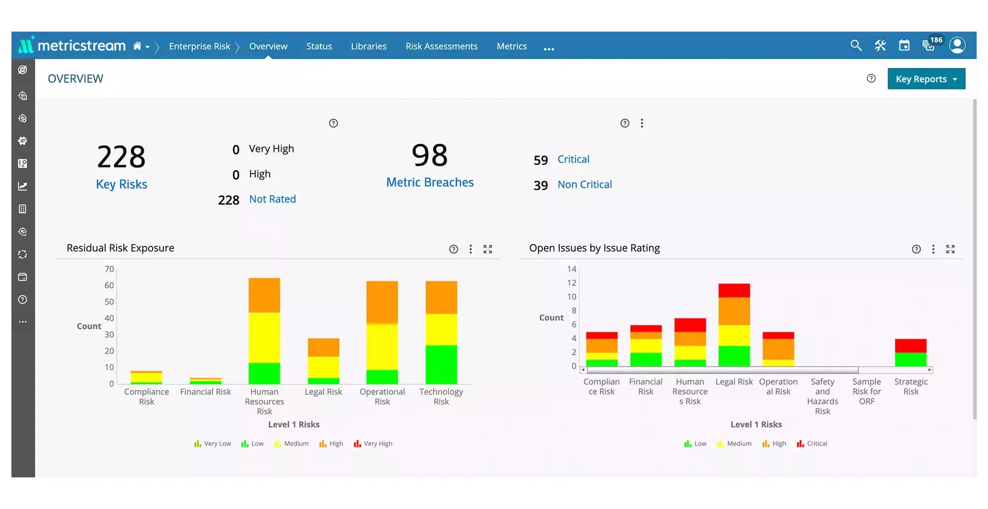 Gain Forward-Looking Risk Insights with Predictive Risk Metrics and Indicators