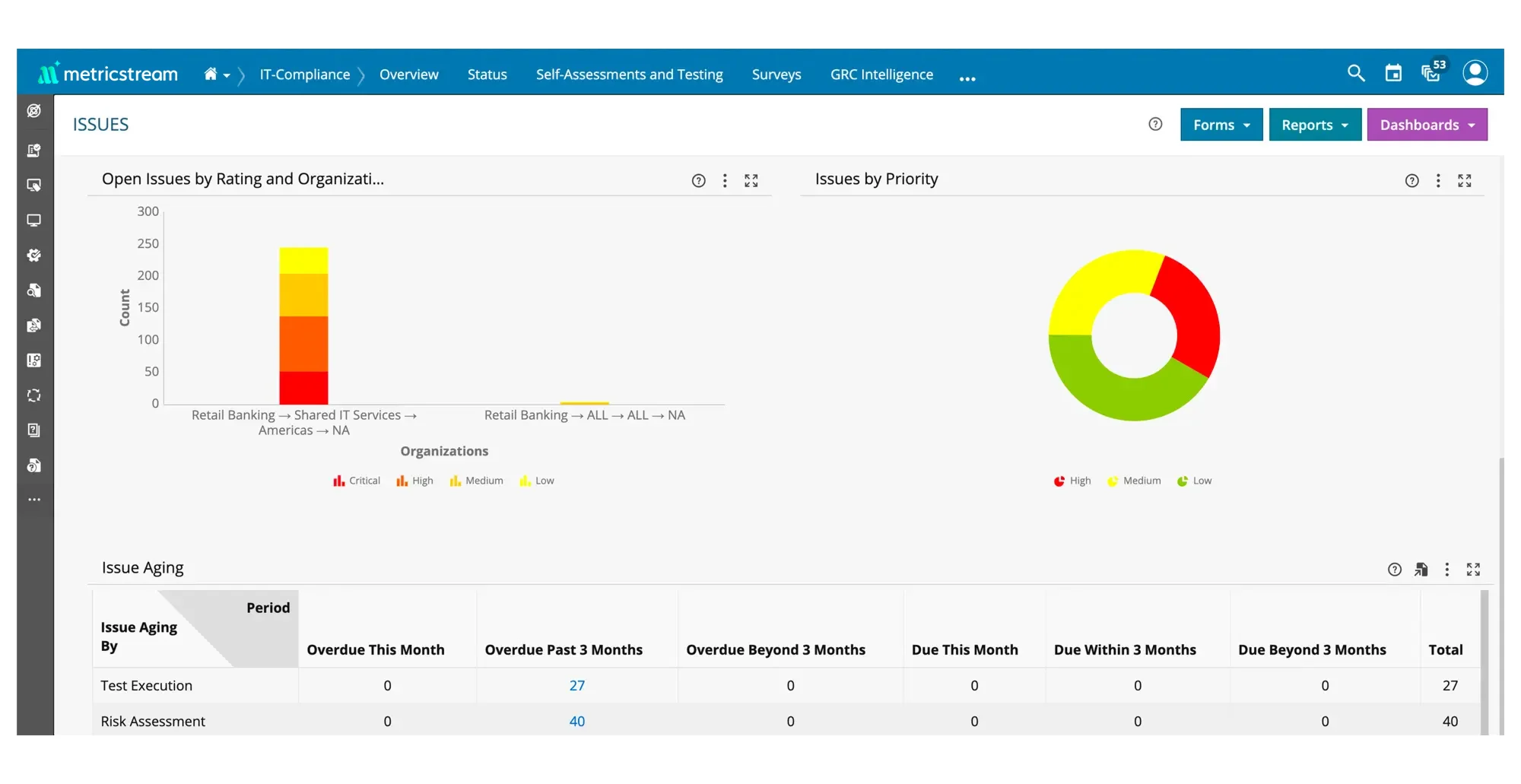 Stay Compliant with an Integrated Approach to Privacy Requirements